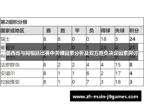 墨西哥与阿根廷比赛中关键因素分析及双方胜负决定因素探讨