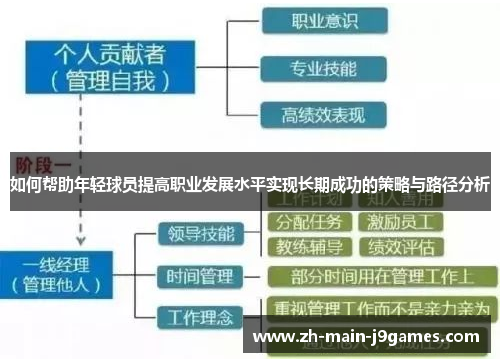 如何帮助年轻球员提高职业发展水平实现长期成功的策略与路径分析