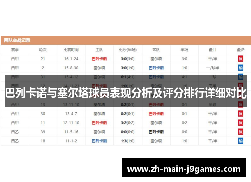 巴列卡诺与塞尔塔球员表现分析及评分排行详细对比