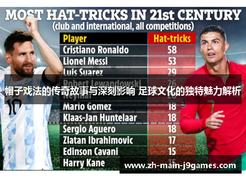 帽子戏法的传奇故事与深刻影响 足球文化的独特魅力解析