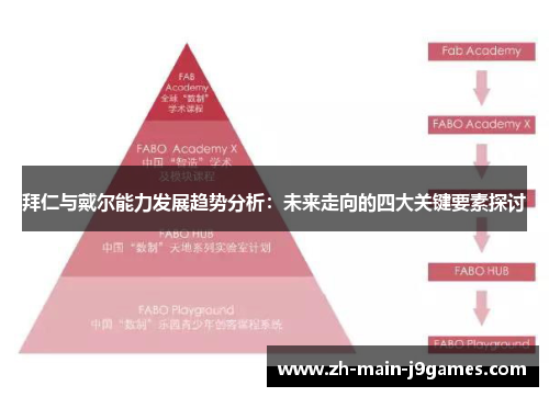 拜仁与戴尔能力发展趋势分析：未来走向的四大关键要素探讨