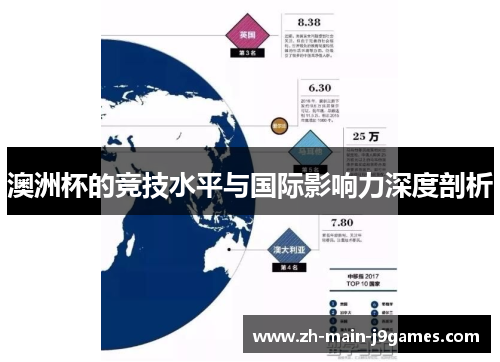 澳洲杯的竞技水平与国际影响力深度剖析