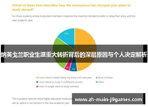 纳英戈兰职业生涯重大转折背后的深层原因与个人决定解析