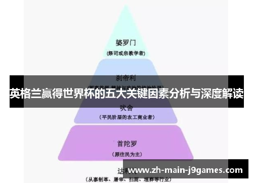 英格兰赢得世界杯的五大关键因素分析与深度解读