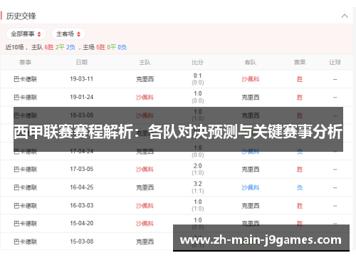 西甲联赛赛程解析：各队对决预测与关键赛事分析