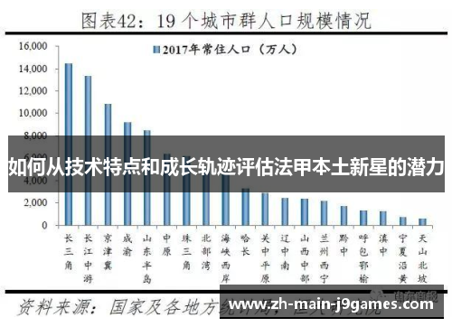 如何从技术特点和成长轨迹评估法甲本土新星的潜力