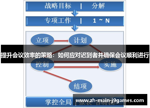 提升会议效率的策略：如何应对迟到者并确保会议顺利进行