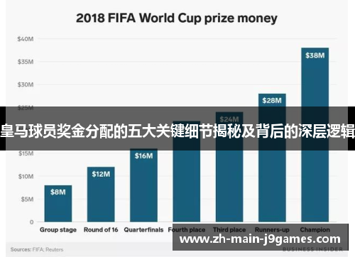 皇马球员奖金分配的五大关键细节揭秘及背后的深层逻辑