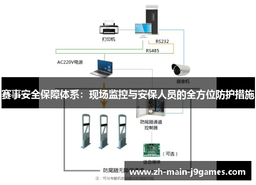 赛事安全保障体系：现场监控与安保人员的全方位防护措施